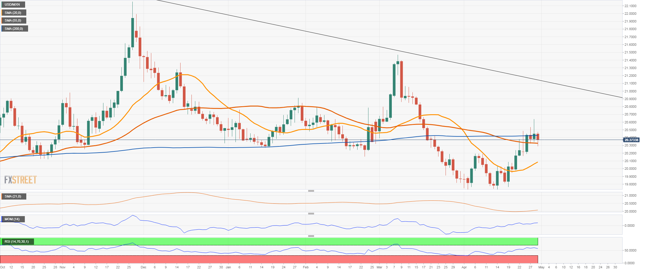 USDMXN